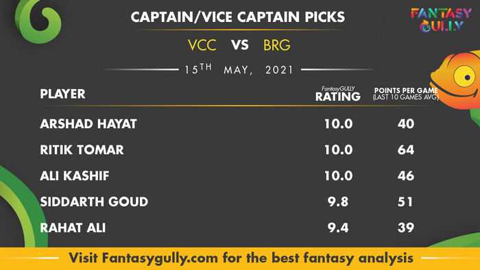 Top Fantasy Predictions for VCC vs BRG: कप्तान और उपकप्तान
