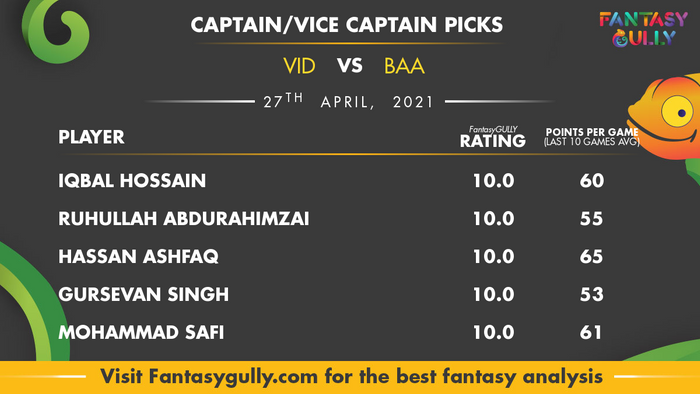 Top Fantasy Predictions for VID vs BAA: कप्तान और उपकप्तान