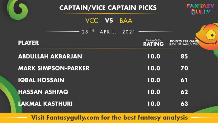 Top Fantasy Predictions for VCC vs BAA: कप्तान और उपकप्तान
