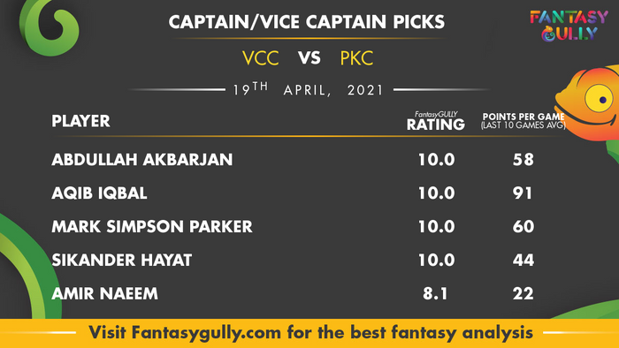 Top Fantasy Predictions for VCC vs PKC: कप्तान और उपकप्तान