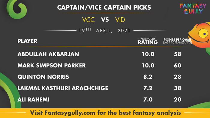 Top Fantasy Predictions for VCC vs VID: कप्तान और उपकप्तान