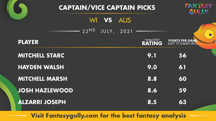 Top Fantasy Predictions for WI vs AUS: कप्तान और उपकप्तान