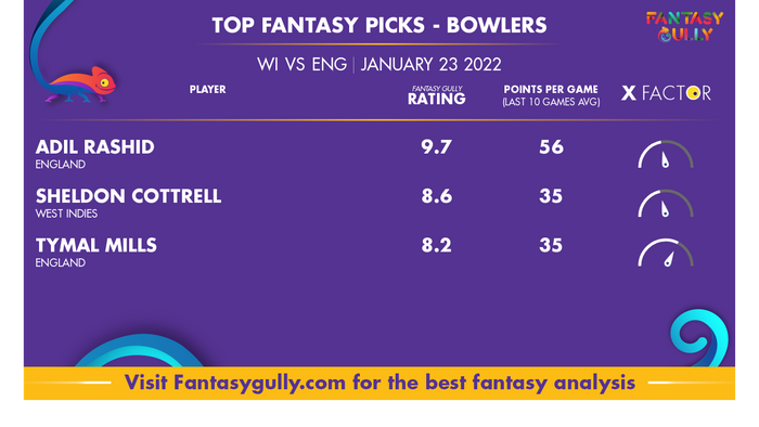 Top Fantasy Predictions for WI vs ENG: गेंदबाज