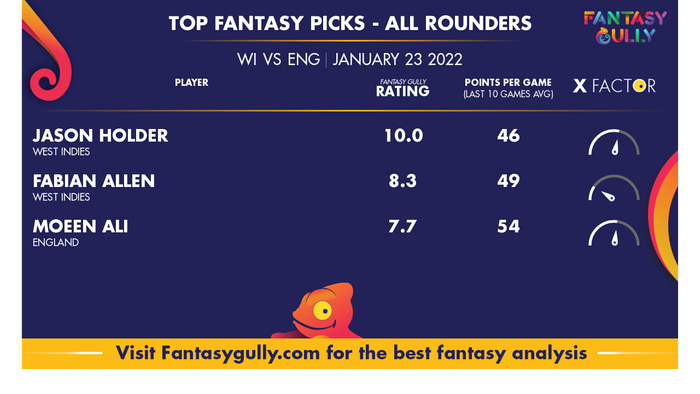 Top Fantasy Predictions for WI vs ENG: ऑल राउंडर