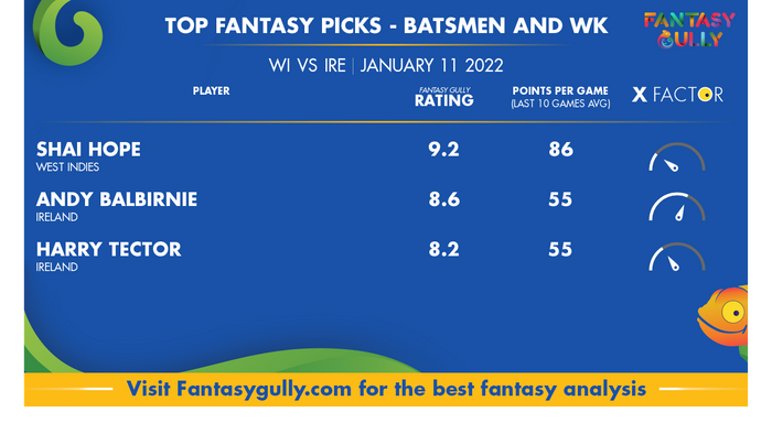 Top Fantasy Predictions for WI vs IRE: बल्लेबाज और विकेटकीपर