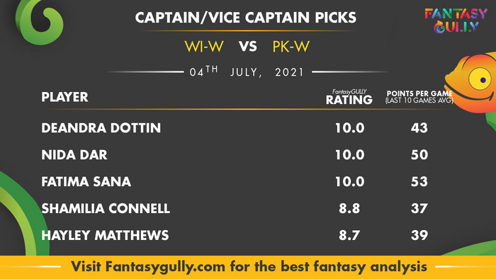 Top Fantasy Predictions for WI-W vs PK-W: कप्तान और उपकप्तान