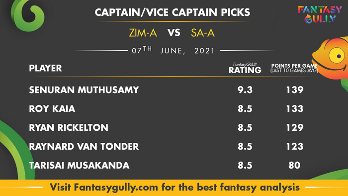 Top Fantasy Predictions for ZIM-A vs SA-A: कप्तान और उपकप्तान