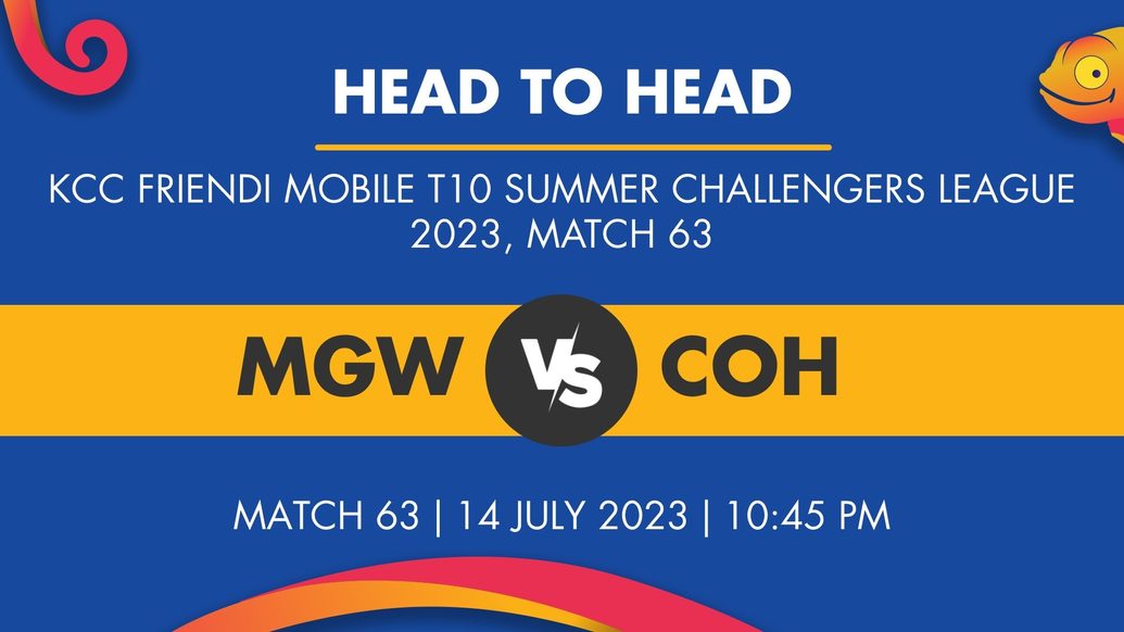 MGW vs COH Player Stats for Match 63, MGW vs COH Prediction Who Will Win Today's KCC FRiENDi mobile T10 Summer Challengers League Match Between MG Warriors and Cochin Hurricanes
