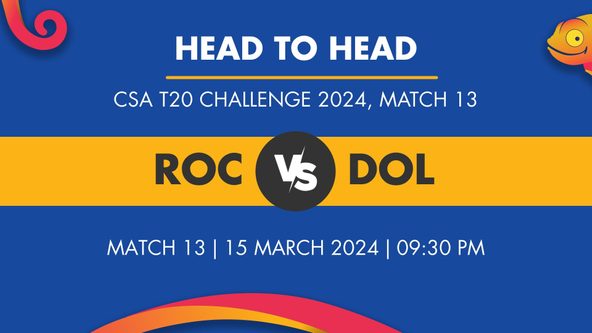 ROC vs DOL Player Stats for Match 13, ROC vs DOL Prediction Who Will Win Today's CSA T20 Challenge Match Between Boland and Dolphins
