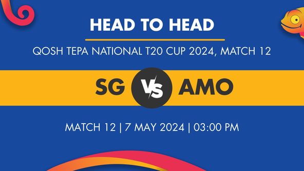 SG vs AMO Player Stats for Match 12, SG vs AMO Prediction Who Will Win Today's Qosh Tepa National T20 Cup Match Between Speen Ghar Region and Amo Region