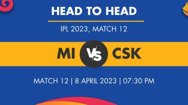 Chennai Super Kings Full Schedule, CSK Match Timings, CSK Venues