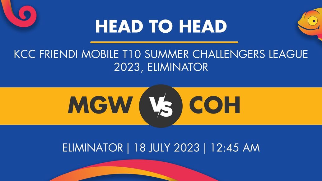 MGW vs COH Player Stats for Eliminator, MGW vs COH Prediction Who Will Win Today's KCC FRiENDi mobile T10 Summer Challengers League Match Between MG Warriors and Cochin Hurricanes