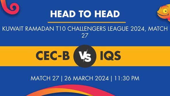 CEC-B vs IQS Player Stats for Match 27, CEC-B vs IQS Prediction Who Will Win Today's Kuwait Ramadan T10 Challengers League Match Between CECC-B and Ishaq Strikers