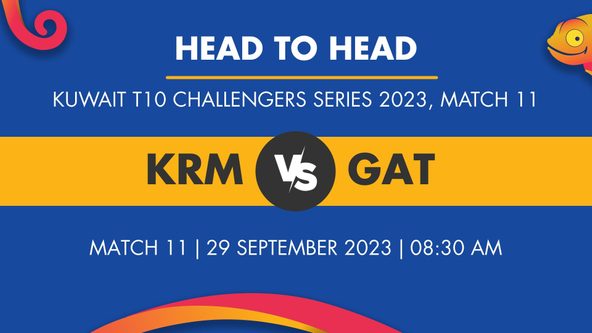 KRM vs GAT Player Stats for Match 11, KRM vs GAT Prediction Who Will Win Today's Kuwait T10 Challengers Series Match Between KRM Panthers and GAT