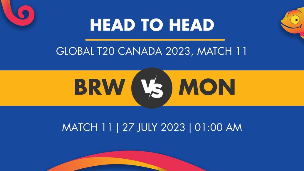 BRW vs MON Player Stats for Match 11, BRW vs MON Prediction Who Will Win Today's Global T20 Canada Match Between Brampton Wolves and Montreal Tigers