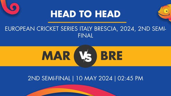 MAR vs BRE Player Stats for 2nd Semi-Final, MAR vs BRE Prediction Who Will Win Today's European Cricket Series Italy, Brescia Match Between Markhor Milano and Brescia CC