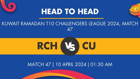 RCH vs CU Player Stats for Match 47, RCH vs CU Prediction Who Will Win Today's Kuwait Ramadan T10 Challengers League Match Between Rockstar Champions and Centurions United