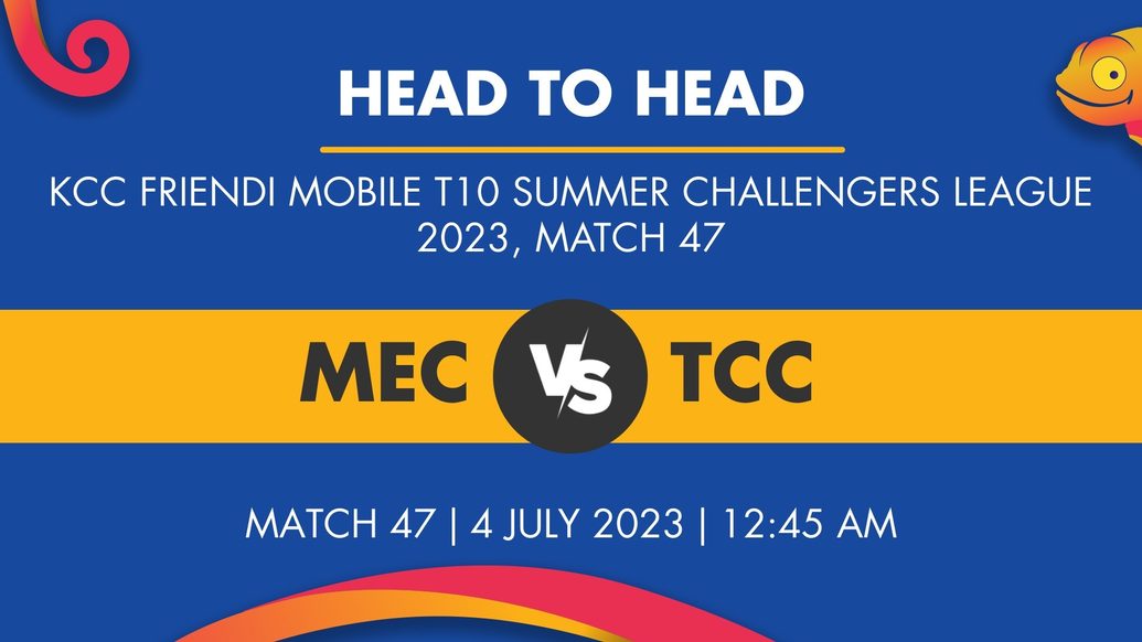 MEC vs TCC Player Stats for Match 47, MEC vs TCC Prediction Who Will Win Today's KCC FRiENDi mobile T10 Summer Challengers League Match Between MEC Study Group and Tally Rangers