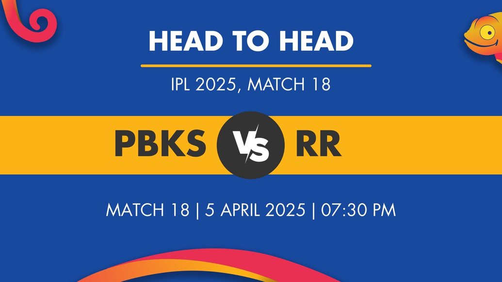 PBKS vs RR Player Stats for Match 18, PBKS vs RR Prediction Who Will Win Today's IPL Match Between Punjab Kings and Rajasthan Royals