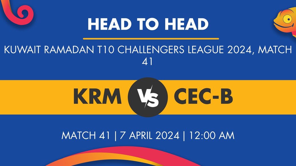 KRM vs CEC-B Player Stats for Match 41, KRM vs CEC-B Prediction Who Will Win Today's Kuwait Ramadan T10 Challengers League Match Between KRM Panthers and CECC-B