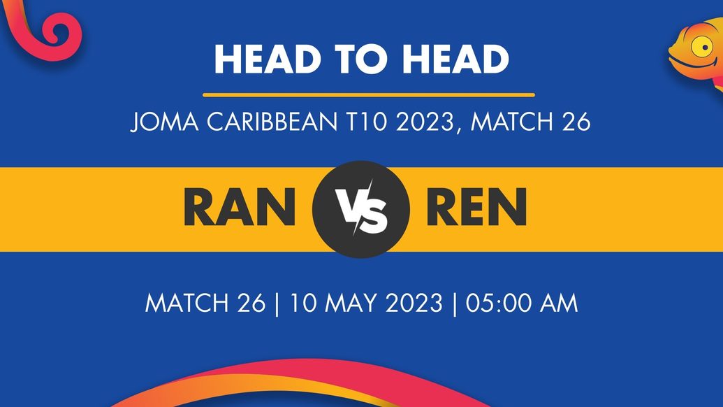 RAN vs REN Player Stats for Match 26, RAN vs REN Prediction Who Will Win Today's JOMA Caribbean T10 Match Between Rangers and Renegades