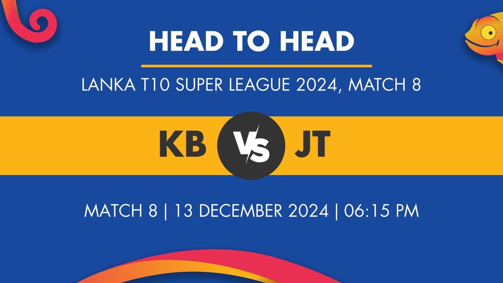 KB vs JT Player Stats for Match 8, KB vs JT Prediction Who Will Win Today's Lanka T10 Super League Match Between Kandy Bolts and Jaffna Titans