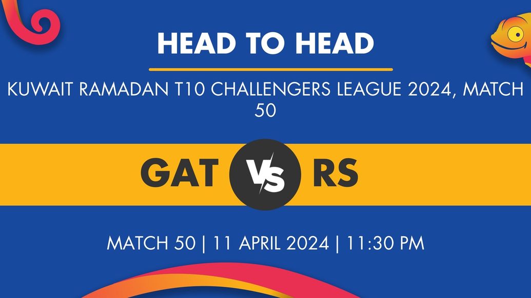 GAT vs RS Player Stats for Match 50, GAT vs RS Prediction Who Will Win Today's Kuwait Ramadan T10 Challengers League Match Between GAT and Rising Star CC
