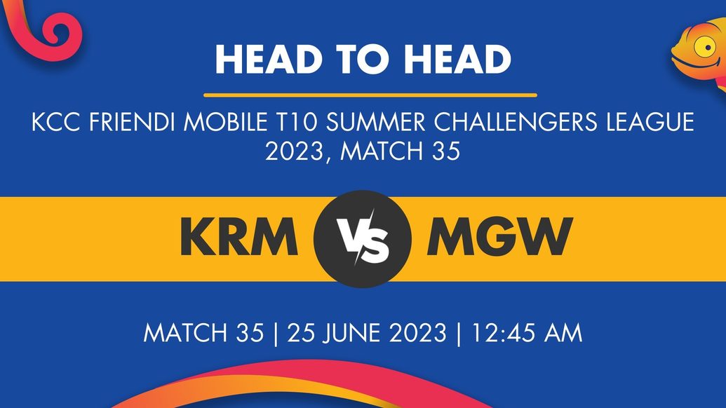KRM vs MGW Player Stats for Match 35, KRM vs MGW Prediction Who Will Win Today's KCC FRiENDi mobile T10 Summer Challengers League Match Between KRM Panthers and MG Warriors