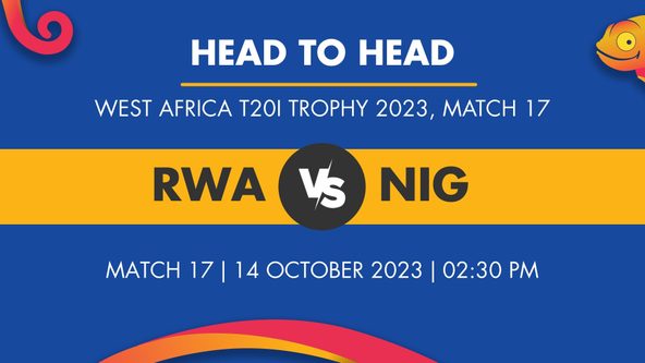 RWA vs NIG Player Stats for Match 17, RWA vs NIG Prediction Who Will Win Today's West Africa T20I Trophy Match Between Rwanda and Nigeria