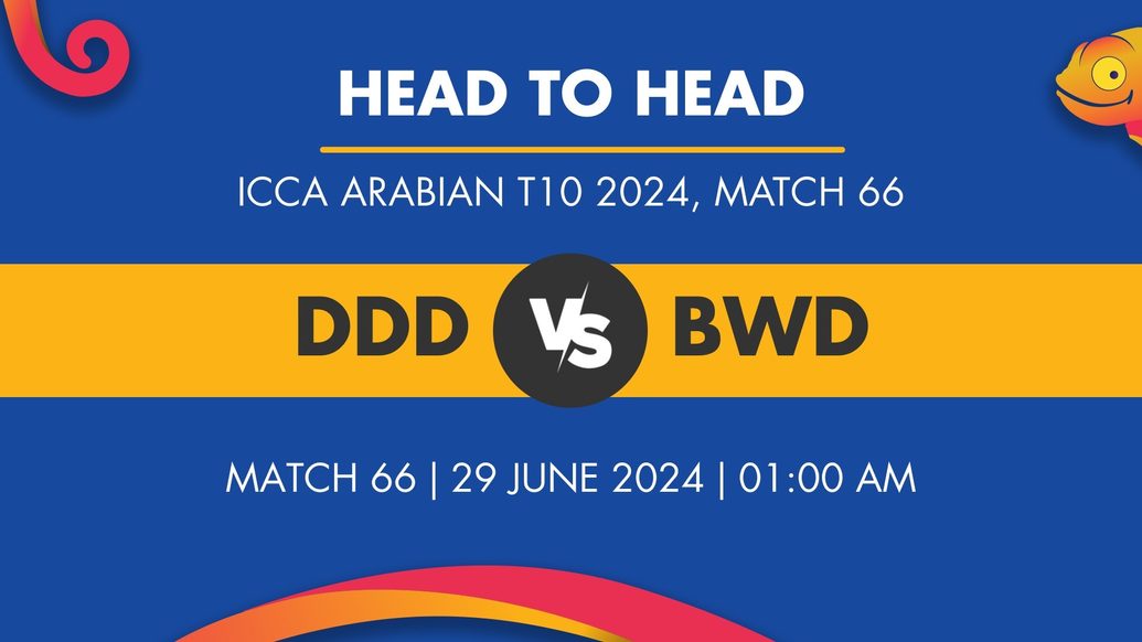 DDD vs BWD Player Stats for Match 66, DDD vs BWD Prediction Who Will Win Today's ICCA Arabian T10 Match Between Dubai Dare Devils and Brickwork Development