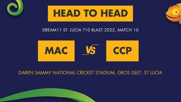 MAC vs CCP Match Prediction, Dream11 St. Lucia T10 Blast 2022, Match 10 - Who Will Win Today’s Dream11 St. Lucia T10 Blast Match Between Mabouya Valley Constrictors and Choiseul Coal Pots