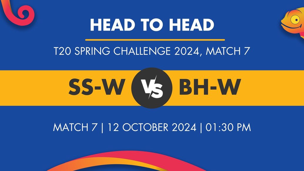 SS-W vs BH-W Player Stats for Match 7, SS-W vs BH-W Prediction Who Will Win Today's T20 Spring Challenge Match Between Sydney Sixers Women and Brisbane Heat Women