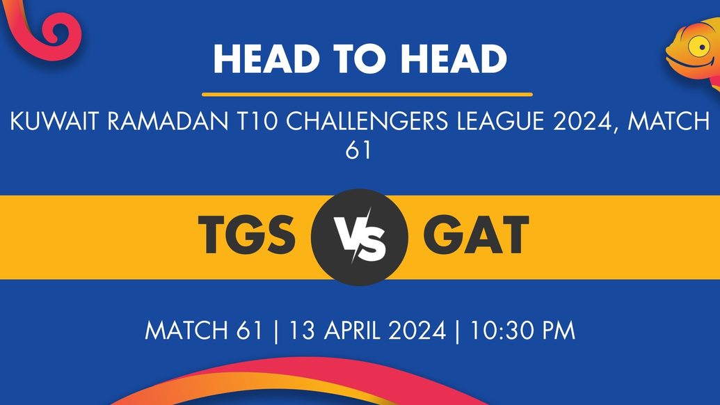 TGS vs GAT Player Stats for Match 61, TGS vs GAT Prediction Who Will Win Today's Kuwait Ramadan T10 Challengers League Match Between Toyota TGS and GAT