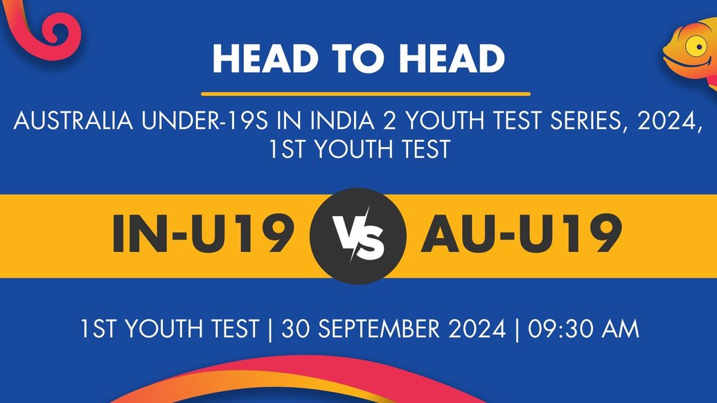 INU19 vs AUU19 Player Stats for 1st Youth Test, INU19 vs AUU19
