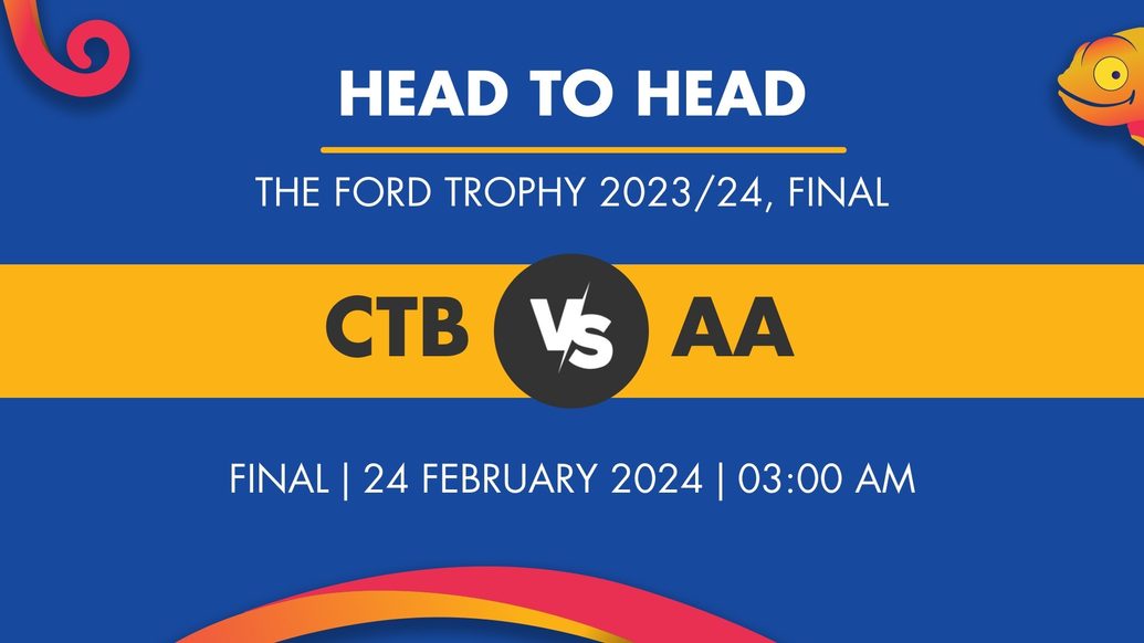 CTB vs AA Player Stats for Final, CTB vs AA Prediction Who Will Win Today's The Ford Trophy Match Between Canterbury and Auckland Aces